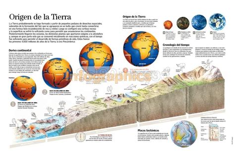 edades de la tierra|Historia de la Tierra